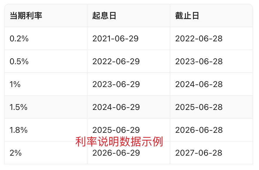 可转债利率说明