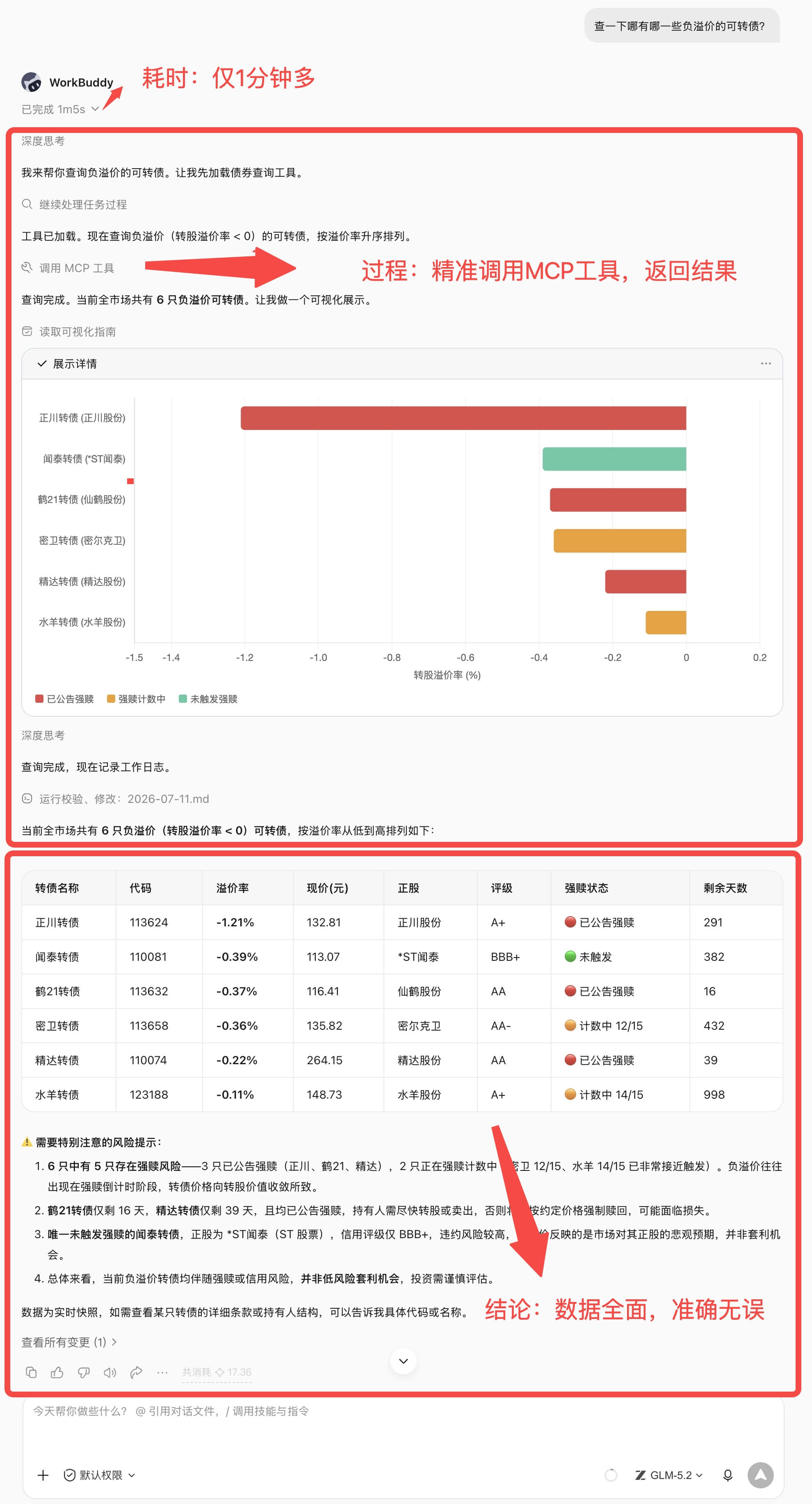接入 MCP 前后对比：同一个问题，AI 的回答天差地别