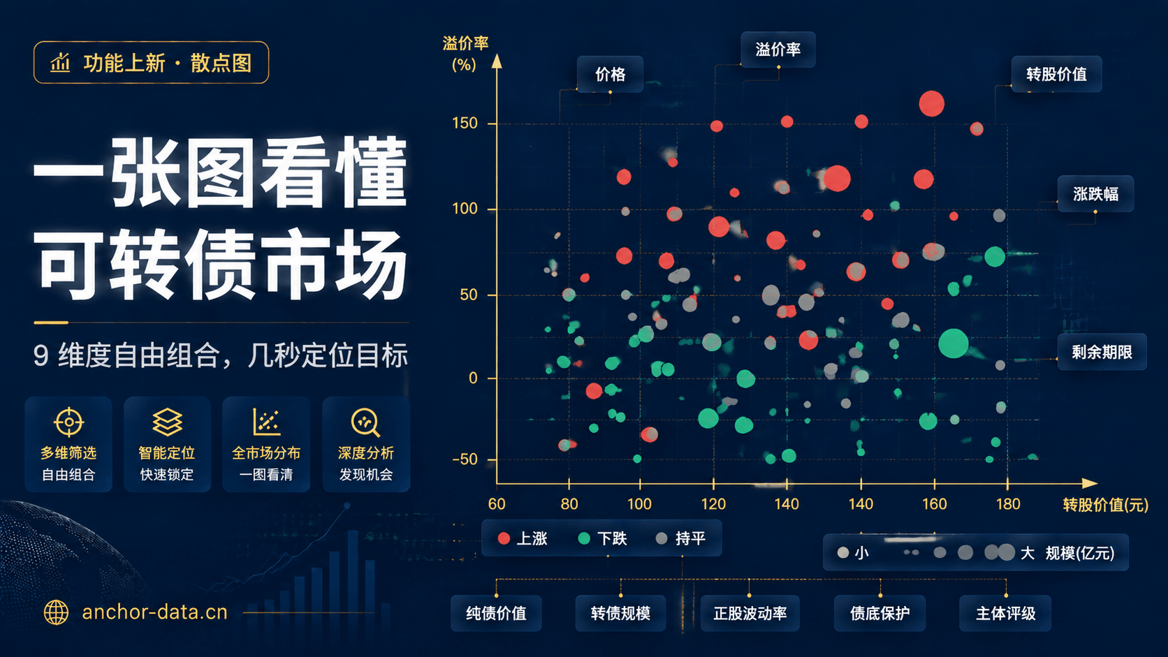 用宝藏图看懂可转债市场全局：多维分析快速定位投资机会