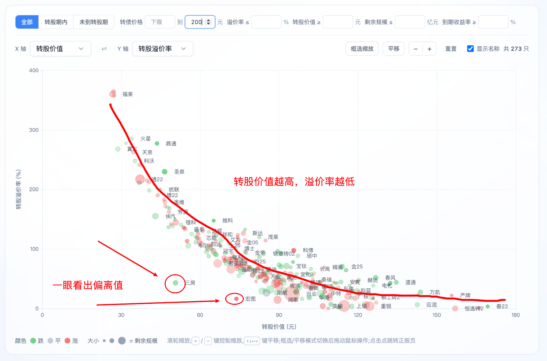 定价偏离分析